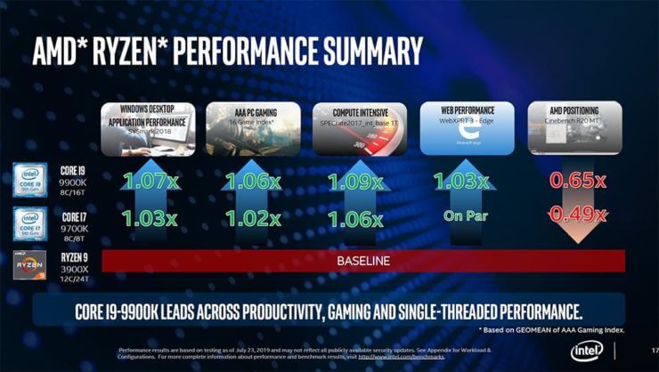 Intel-Real-Usage-Performance-Tests_9th-Gen-Intel-Core-vs-AMD-Ryzen-3000-CPUs_11-620.jpg